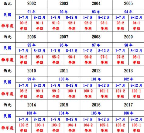 55年次|日本年號、民國紀元與公元對照表